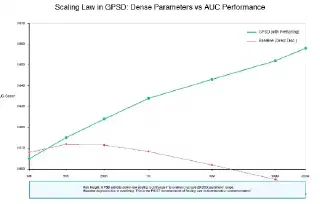 Figure 2: Scaling Law Demonstration in GPSD
