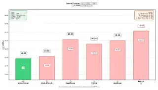 消融实验贡献度分析