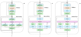 QK Norm 稳定 Attention Logit 示意
