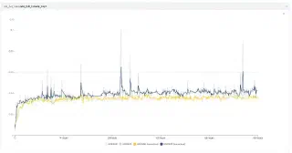 RoPE vs APE 消融实验结果