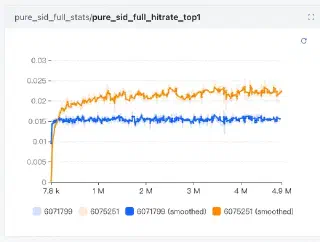 Scaling Law：Context 信息量降低 Bayes ceiling