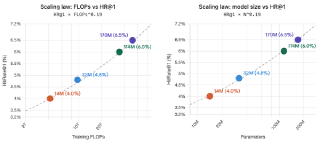 Scaling Law：参数量对低熵任务的影响