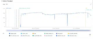 RM Padding 训练吞吐与 Tensor Core 利用率提升