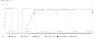 RM Padding 前后 GPU Profile 对比