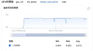 RM Padding GPU Profile 详细对比（1）