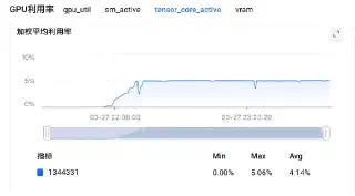 RM Padding GPU Profile 详细对比（2）