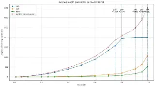 2K 序列长度与 Quota 设计示意